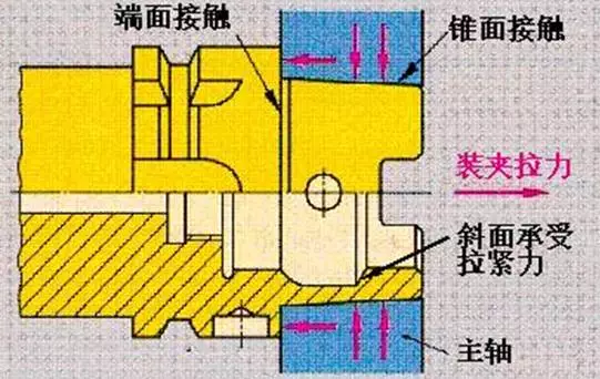 ansysapdl背景调白色